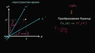 Преобразования Лоренца (видео 10) | Специа́льная тео́рия относи́тельности