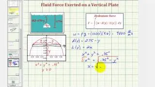 Ex: Find the Hydrostatic Force on a Semicircle Window Submerged in Water