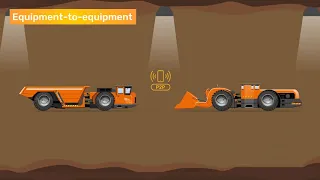 GroundHog Peer to Peer 2 Technology for Underground Mines | GroundHogApps