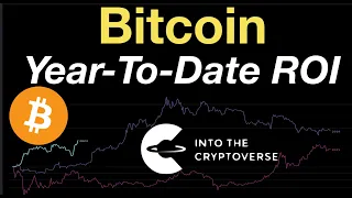 Bitcoin: Year-To-Date ROI