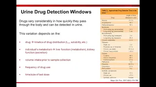 Strategies to Optimize Drug Testing: What's In Your Panel and What Are You Missing?