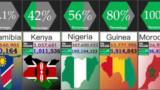 Muslim Population in African Countries | Percentage Comparison | DataRush 24