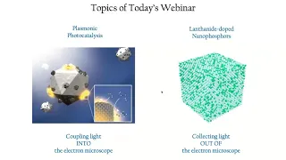 Shining Light on Nanomaterials with Optically Coupled Electron Microscopy Webinar