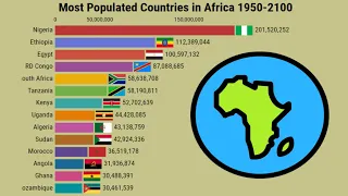 Population Of Africa History & Projection 1950-2100