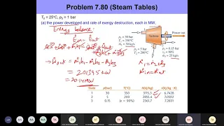 Solved Example: Exergy Destruction and Exergetic Efficiency for a Turbine