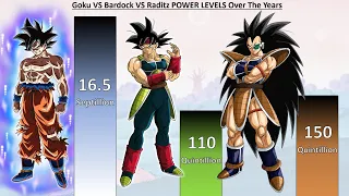 Goku VS Bardock VS Raditz POWER LEVELS Over The Years - DBZ / DBS / SDBH