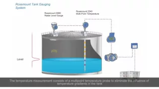 Tank Gauging System - From Level Measurement To Computer Software