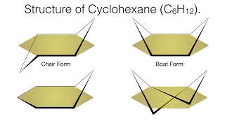 Conformational Analysis of Cyclohexane | Stereochemistry | Organic Chemistry