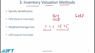 Level I CFA: Inventories Lecture 1