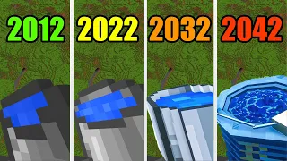 water bucket MLG in 2012 vs 2022 vs 2032 vs 2042