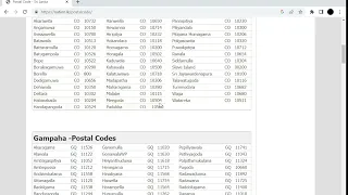 Postal Code - Sri Lanka