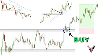 The Only Break and Retest Trading Strategy You Will Ever Need... (Beginner to Advanced in One Video)