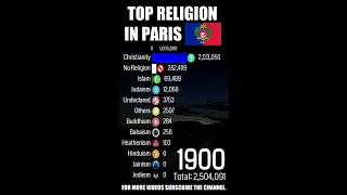 Top Religion Population in Paris (France's Capital) 1900 - 2022 (Population wise) | #shorts  #god