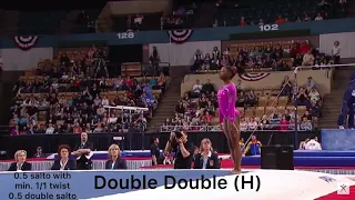 Simone Biles Floor Difficulty - Then vs Now