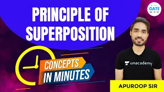 Principle of Superposition | Concepts in Minutes | By Apuroop Sir