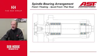 AST Tech Talk | How Bearings Impact your Spindle