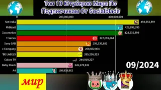 Топ 10 Ютуберов Мира По Подписчикам От Socialblade - Будущее (2021-2026)