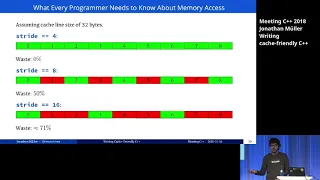 Writing cache friendly C++ - Jonathan Müller - Meeting C++ 2018