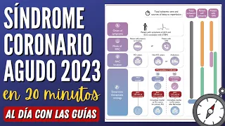 Lo que DEBES Saber de la Nueva Guía de Síndrome Coronario Agudo #AlDíaConLasGuías