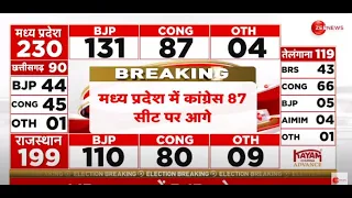 Assembly Election Result 2023 LIVE: Rajasthan natije | MP Result | Chhattisgarh | Congress | BJP