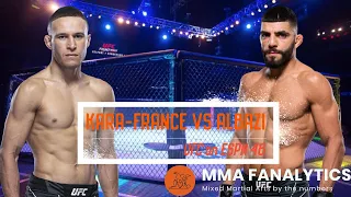 Kai Kara-France vs Amir Albazi Breakdown | UFC on ESPN 46 | Keys to Victory