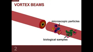 Generation of vortex beams by spiral slit using digital micromirror device by Roger Jamilarin, Jr.