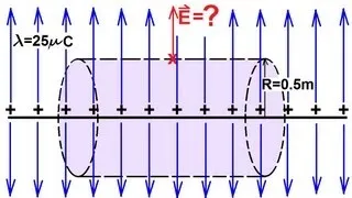 Physics 37   Gauss's Law (1 of 16) Line Charge