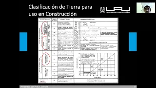 Clase 13 Taller de Materiales Sección 1 Santiago