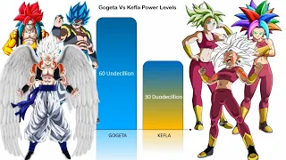 Gogeta Vs Kefla Official & Unofficial Forms Power Levels | CharlieCaliph