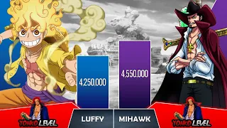 LUFFY VS MIHAWK Power Levels I One Piece Power Scale I Suge Senpai Scale