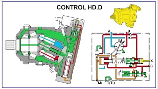 A6VM HD and HD.D REXROTH MOTOR - Better explanation of operation