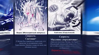 Скорость персонажей Onepunchman (спойлеры к манге).