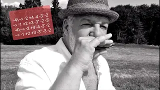 Petit plan de vacances - Harmonica A