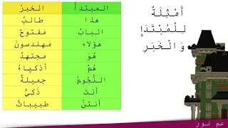 Мубтада и Хабар (именное предложение)! Изучаем арабский язык!