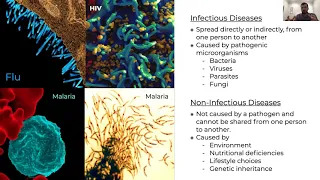 Session 1 - Bioinformatics for Infectious Diseases: Next Generation Sequencing