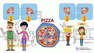 Mengenal Pecahan 1/2, 1/3, dan 1/4 - Kelas 2 SD