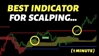 Crazy Accurate 1 Minute Scalping Strategy Tested 100 Times