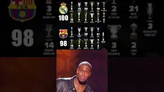 Real Madrid vs Barcelona trophies 🏆 all time stats #short #football