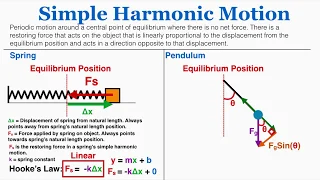 Simple Harmonic Motion - IB Physics