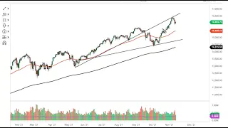 S&P 500 and NASDAQ 100 Forecast November 12, 2021