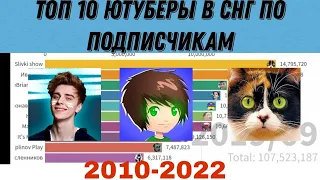 Топ 10 ютуберы в СНГ по подписчикам 2010-2022