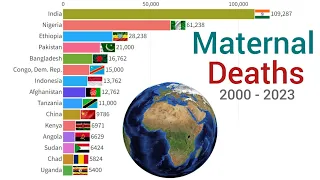 World's Largest Maternal Death's Country 2000 - 2023