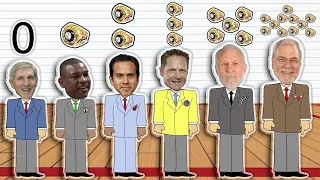 The BEST NBA Coach from Every Ring Total! (NBA Comparison Animation)