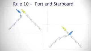 Racing Rules explained - Rule 10 - Port and Starboard - RYA Handy Guide to the Racing Rules e-book