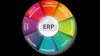 ERP   Concept, Functional Modules