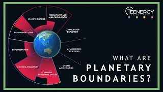 What Are Planetary Boundaries?