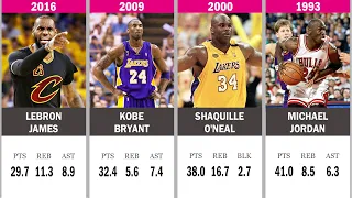 Stats of every NBA Finals MVP