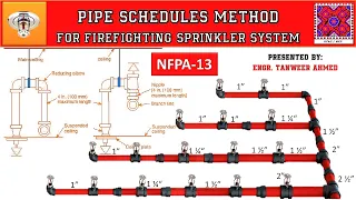 NFPA 13 Pipe Schedule Method for Firefighting Sprinkler System Designing in Urdu/Hindi