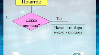 Алгоритми з розгалуженням і повторенням