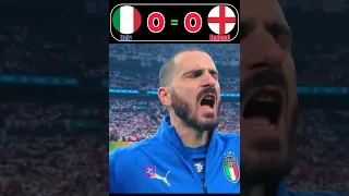 Italy vs England |  UEFA Euro 2020 Final Highlights #shorts #shortsviral #wolrdcup #football